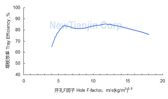 TJV��Ч���θ�������Ч������