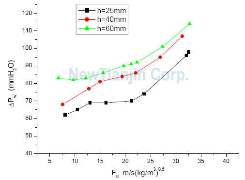 TJV��Ч���θ�������ѹ������