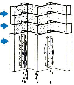 ˮƽ�۰������