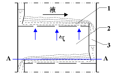 ��ʽ�����ʻ���